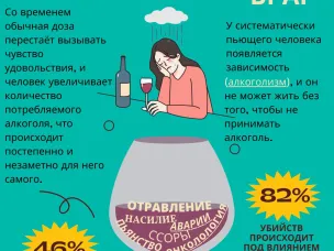 Неделя отказа от алкоголя